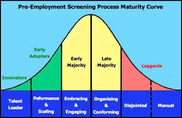 Pre employment screening process maturity level ExactHire