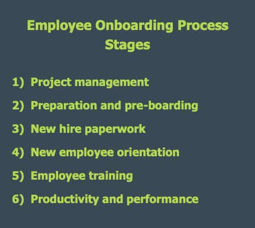 Employee Onboarding Process Phases